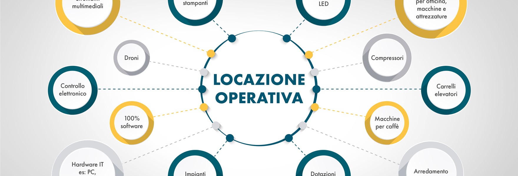 BCC Noleggio Operativo 4000X2250 Infografica 